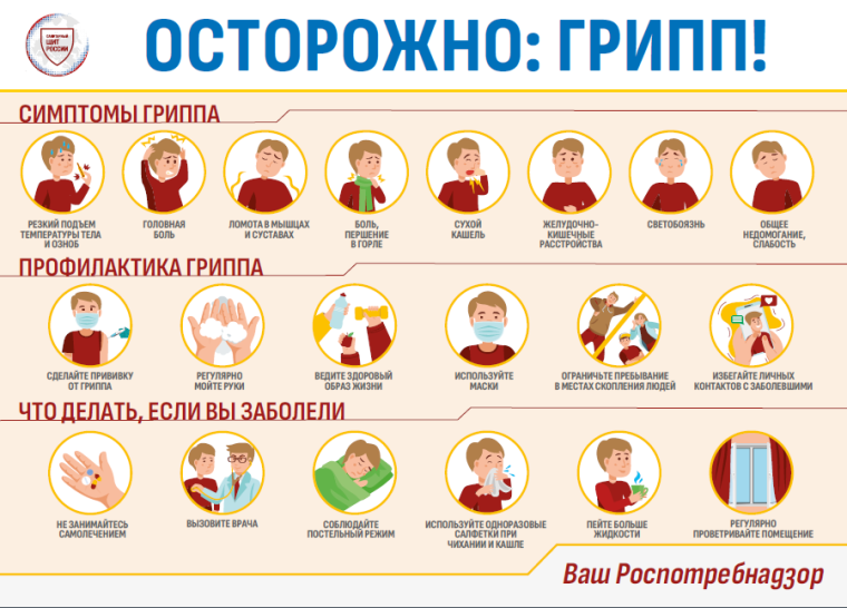 Осторожно ГРИПП! Меры профилактики!.